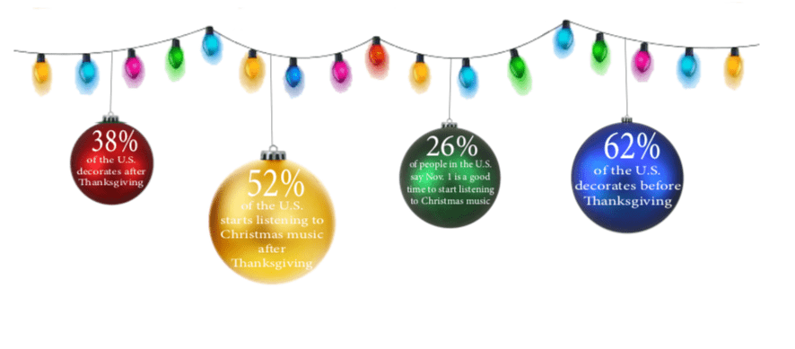 Christmas ornament stats graphic
