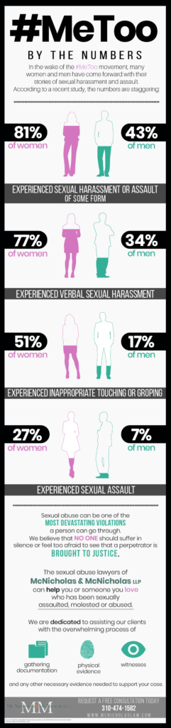 An infographic of sexual assault statistics.
