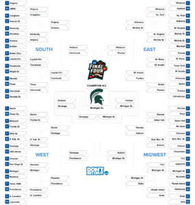 march madness bracket 2018 picked by the cowl sports staff